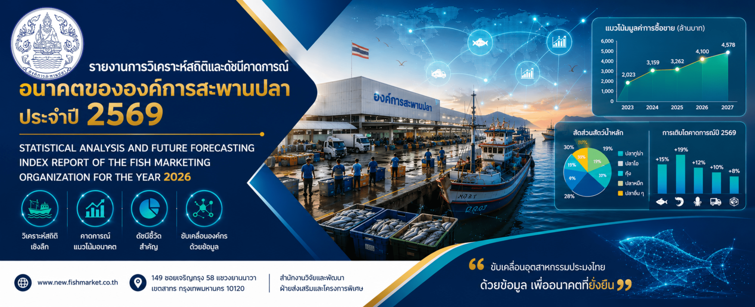 คลิกดูข้อมูลฯ