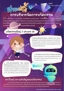 สาระน่ารู้การบริหารจัดการนวัตกรรม